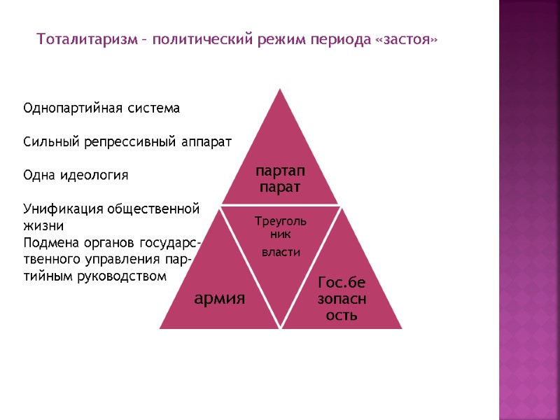 Тоталитаризм – политический режим периода «застоя» Однопартийная система Сильный репрессивный аппарат Одна Тоталитаризм – политический режим периода «застоя» Однопартийная система Сильный репрессивный аппарат Одна